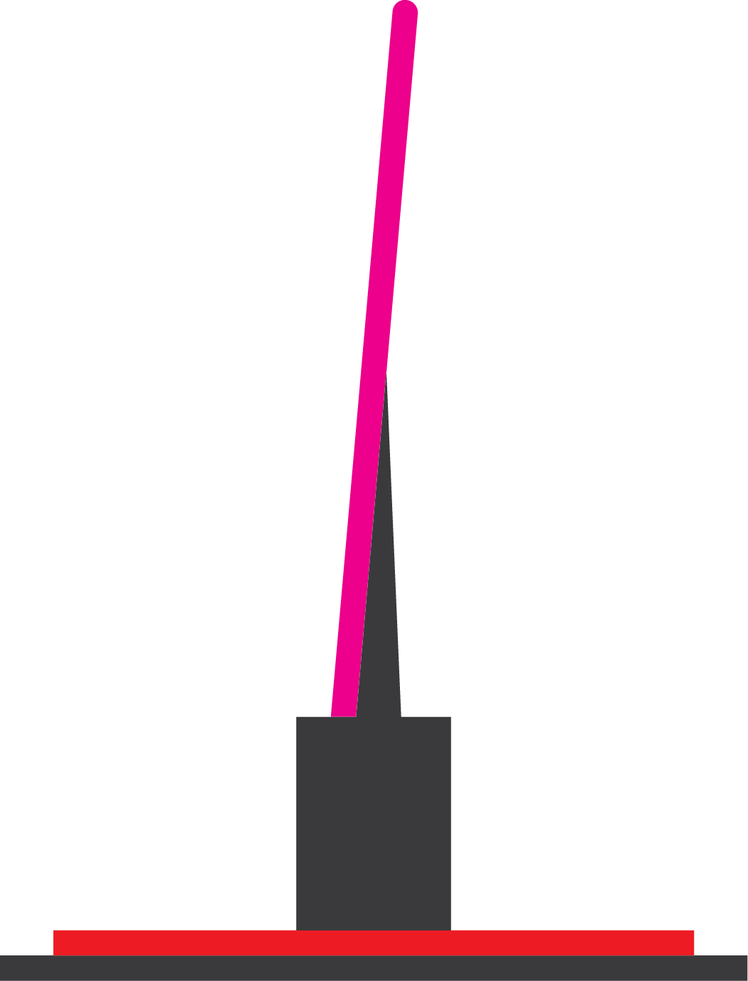 Source 1